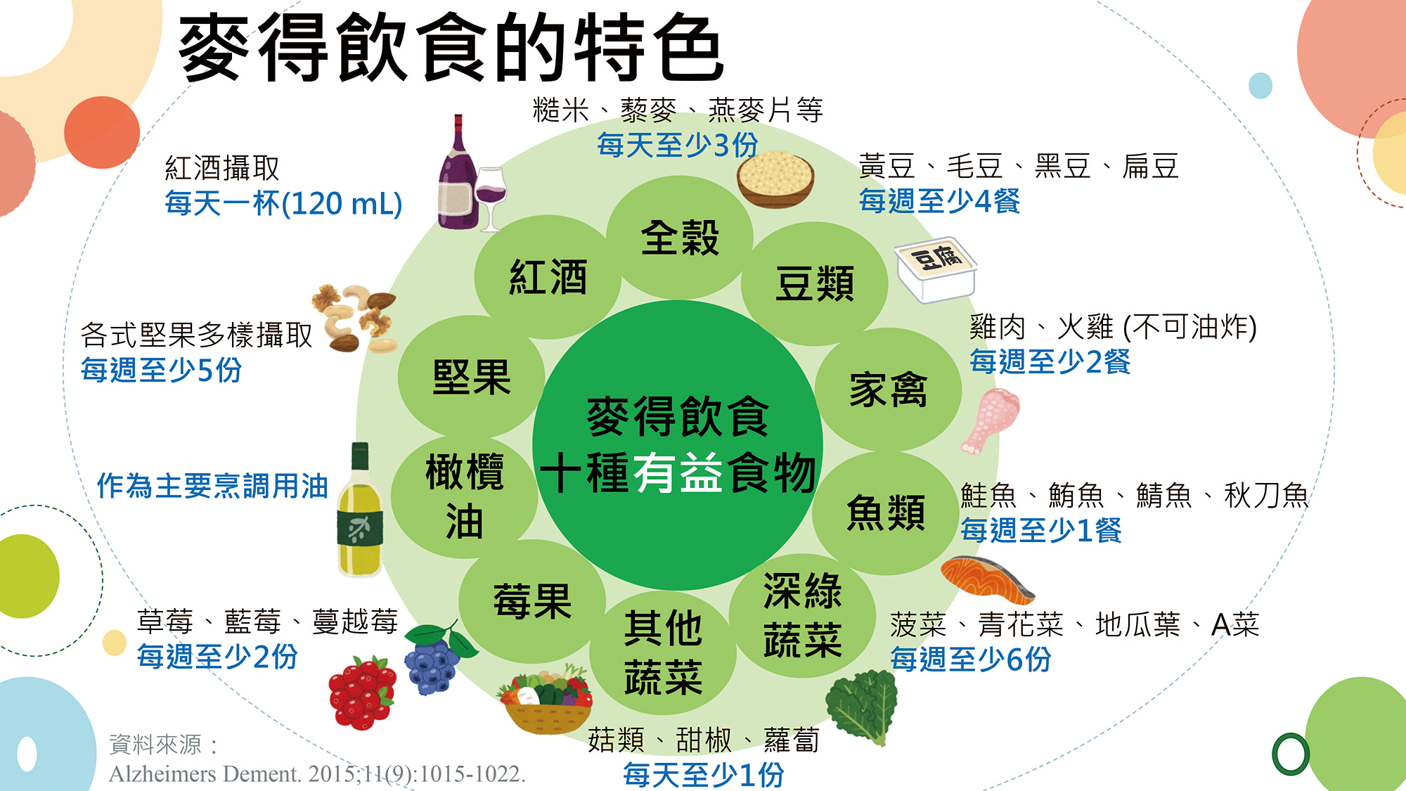 麥得飲食十種有益食物